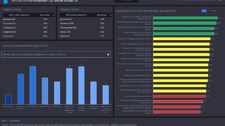 таблицы kpi