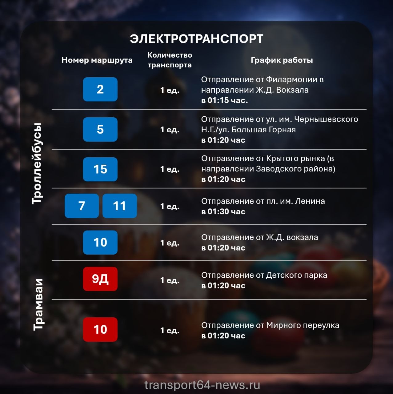 график работы общ транспорта в пасху