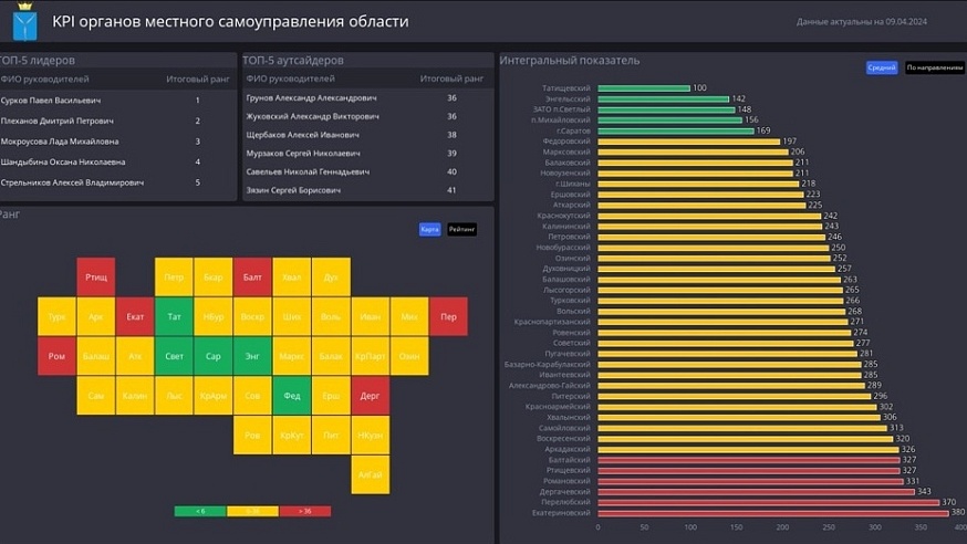 таблицы kpi