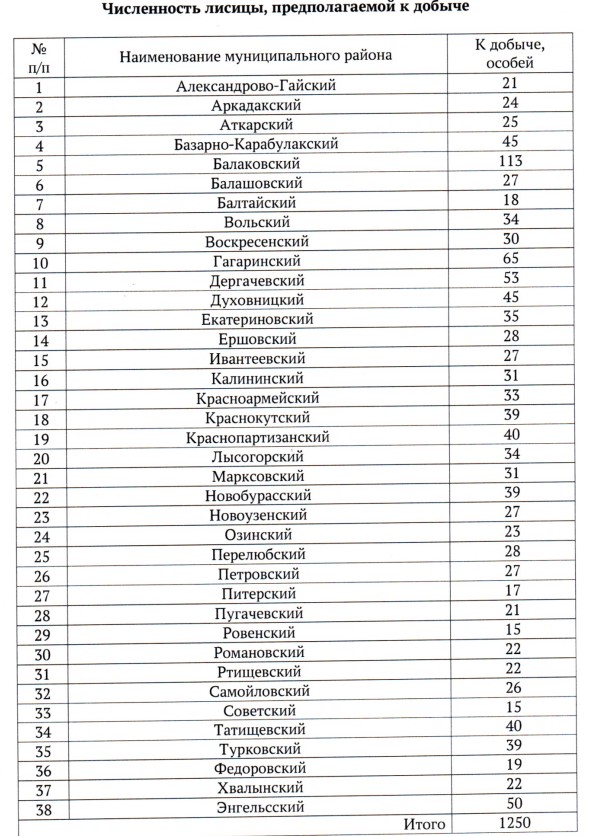 Лимиты на компенсацию за добытых лисиц в 2026 году
