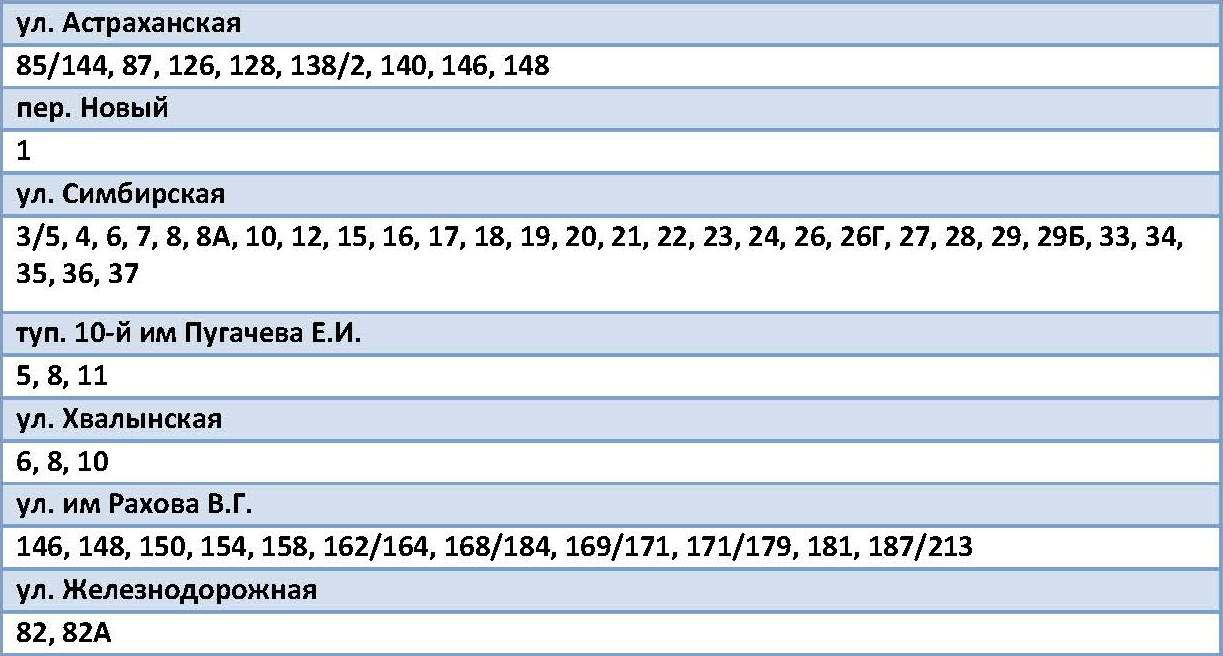 Отключение воды в Кировском районе Саратова 11 11 2025 еще
