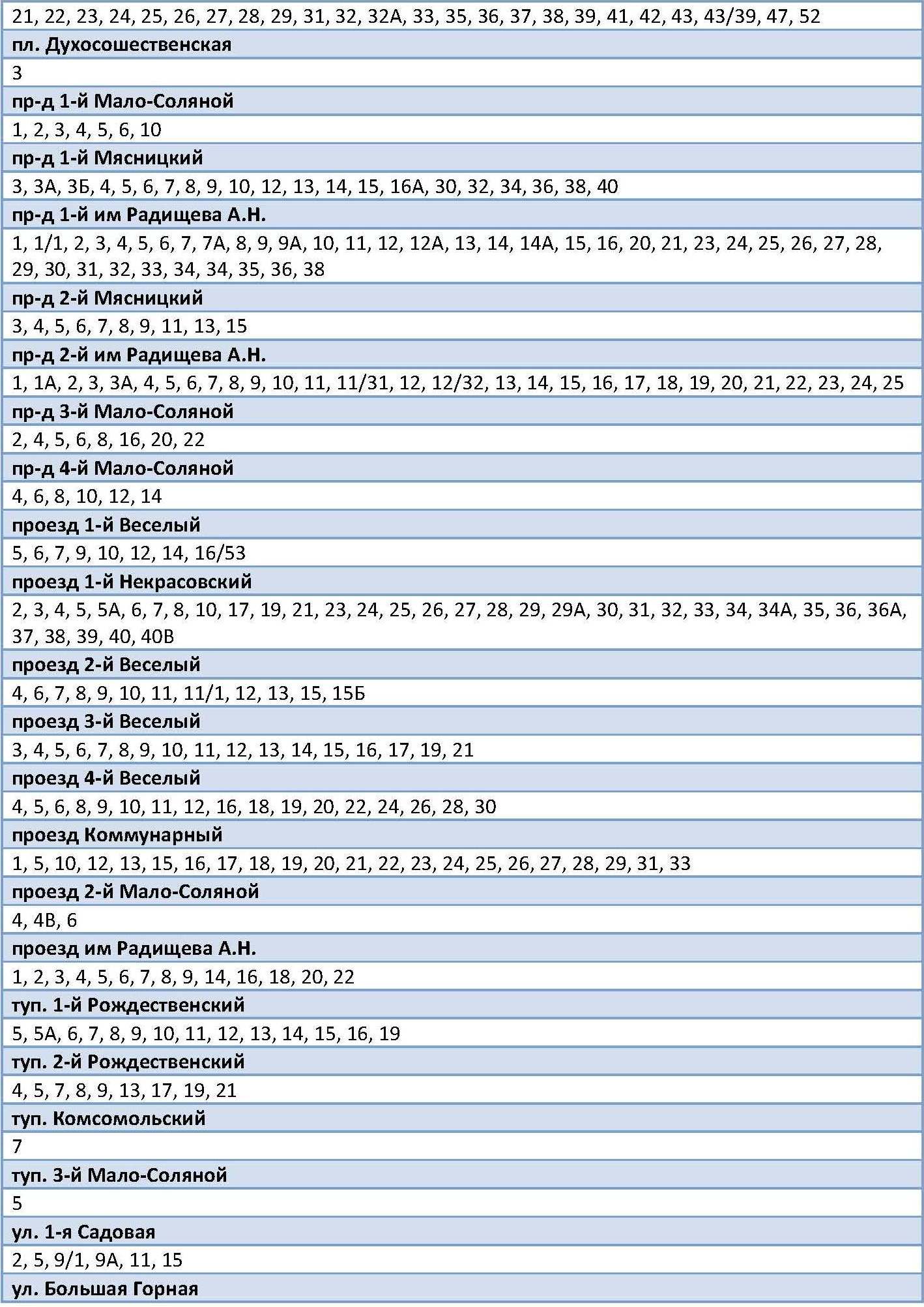 Отключение воды 03 12 2025 2