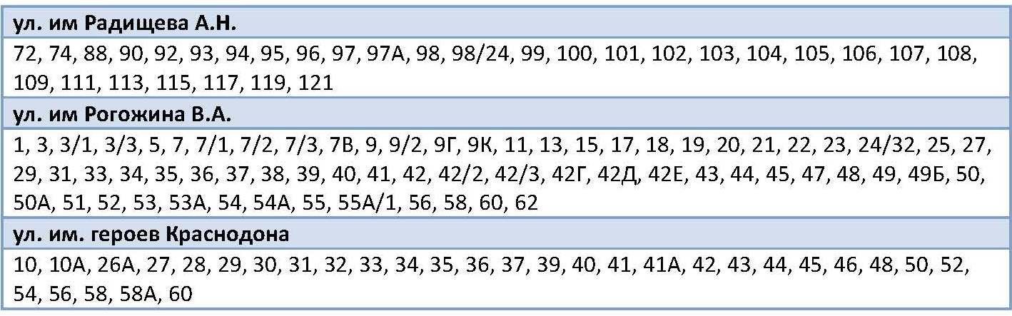 Отключение воды 03 12 2025 4