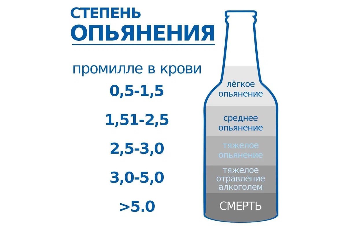 Степень опьянения