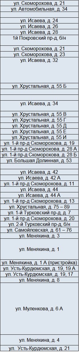 Авария свет Юбилейный 03 01 2026