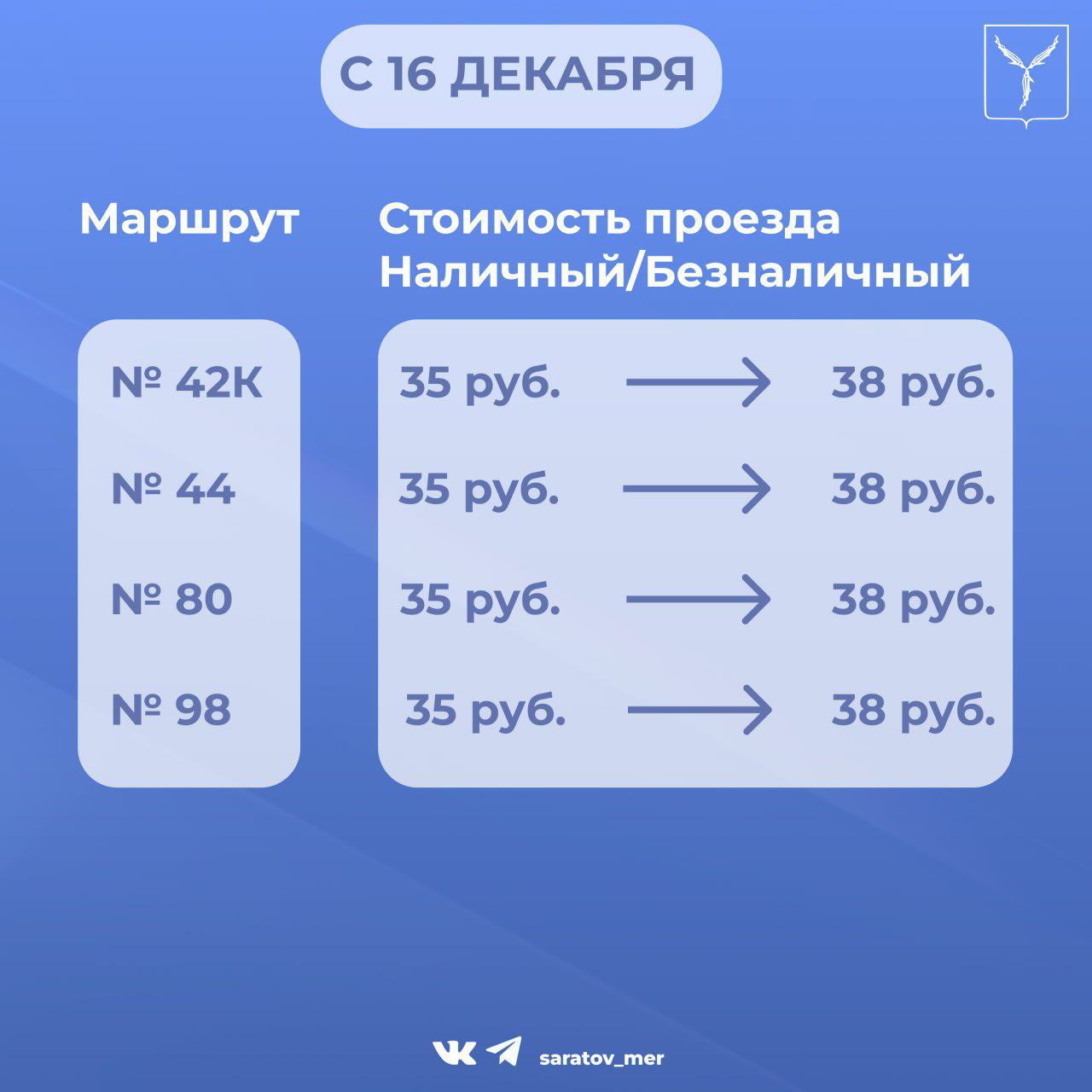 Подорожание проезда с 16 декабря 2024 года