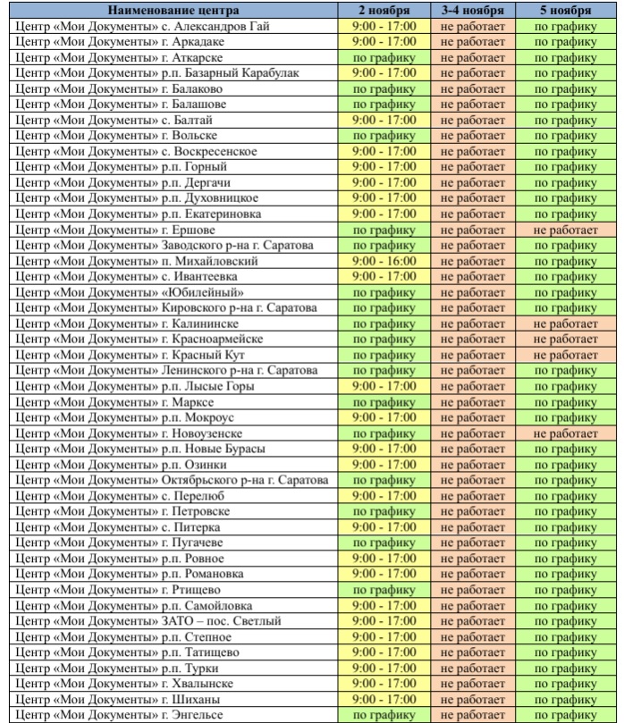 График работы МФЦ в ноябрьские 