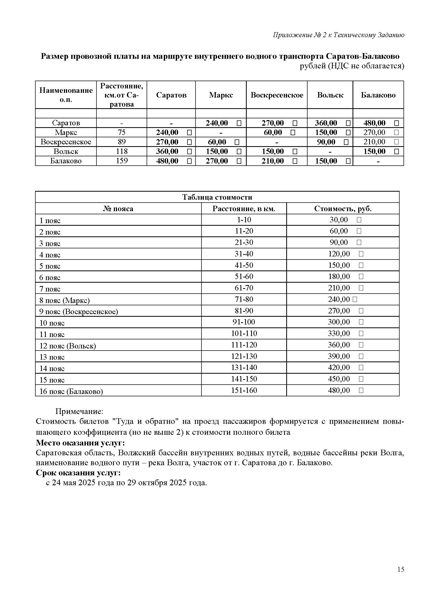 Стоимость поездки на Валдае