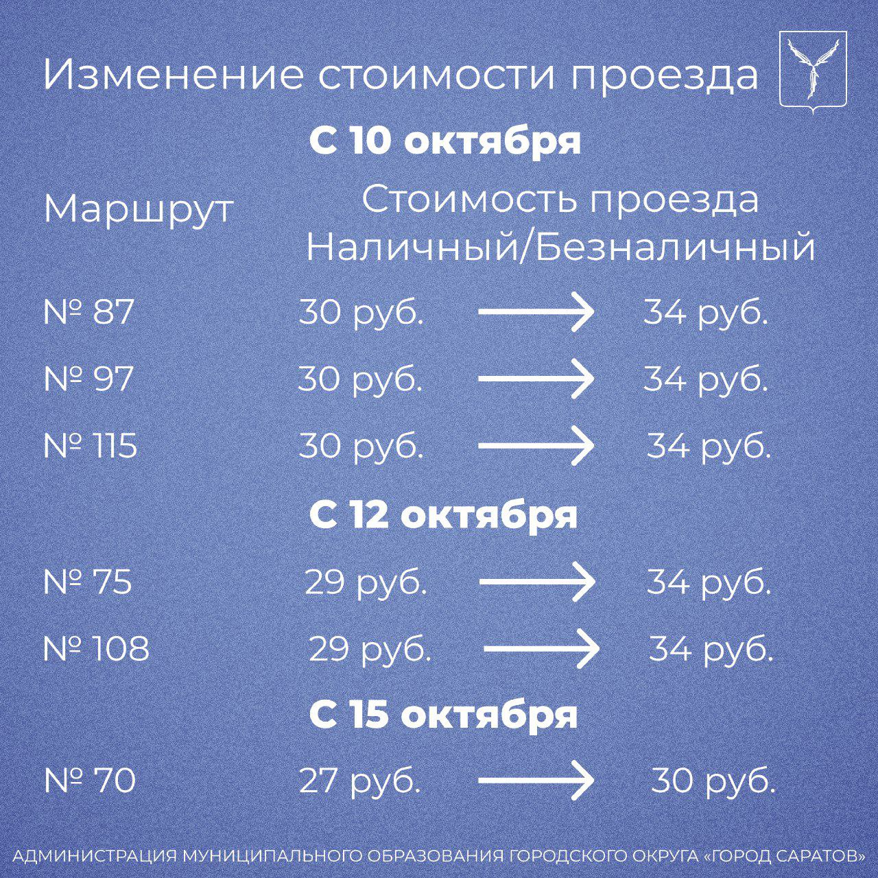 Подорожание проезда с 10 октября в Саратове