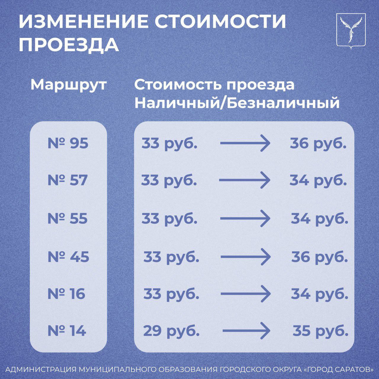 Новые цена на проезд в Саратове с 1 ноября 2024 года