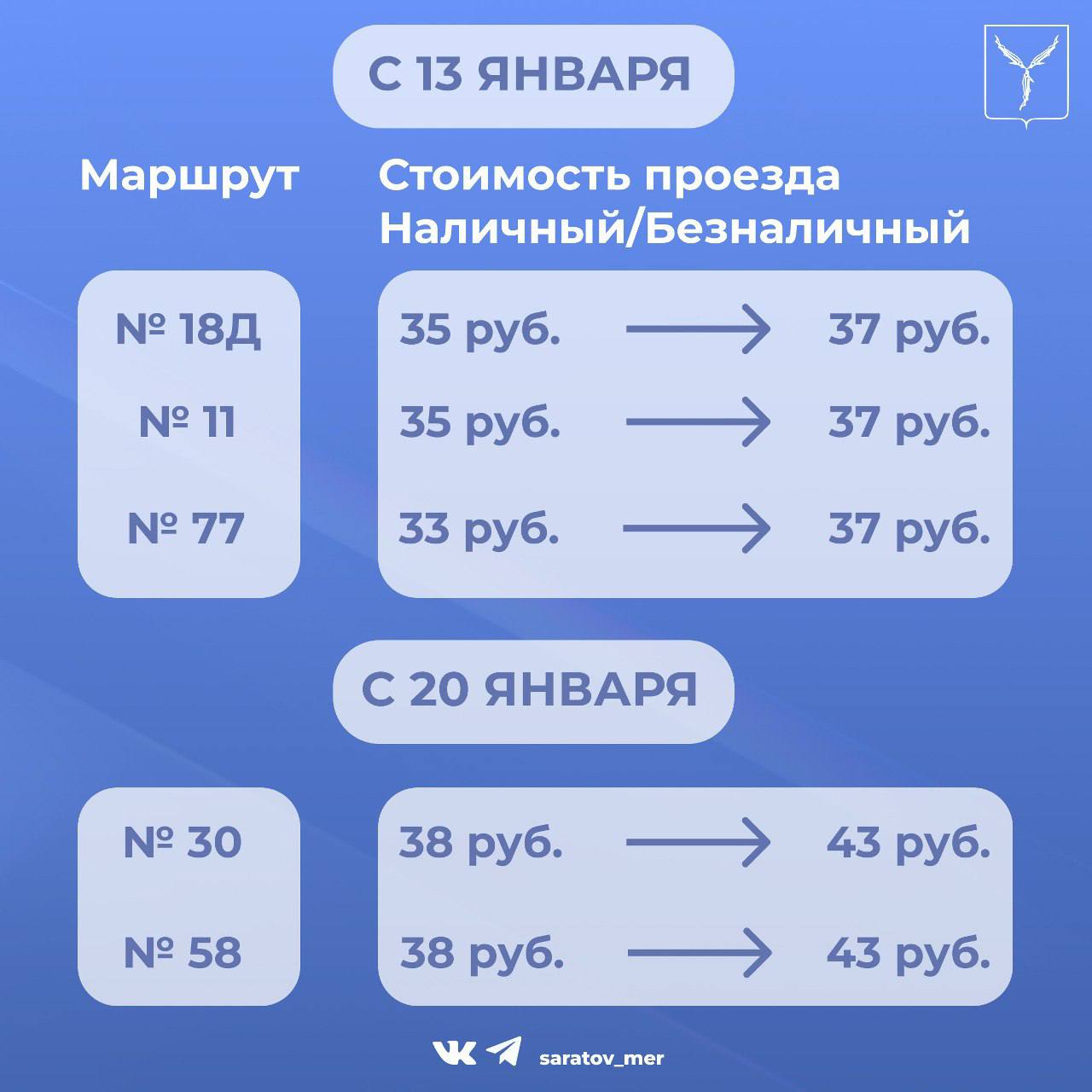 Удорожание проезда с 13 января 2025 года