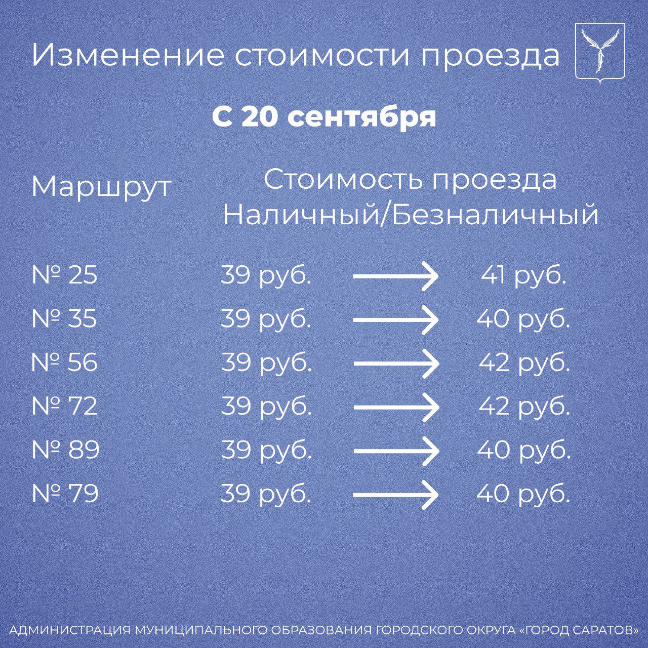 Стоимость проезда в Саратове с 20 09 2024