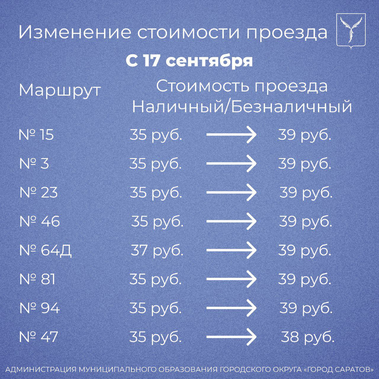 Стоимость проезда в Саратове с 17 09 2024