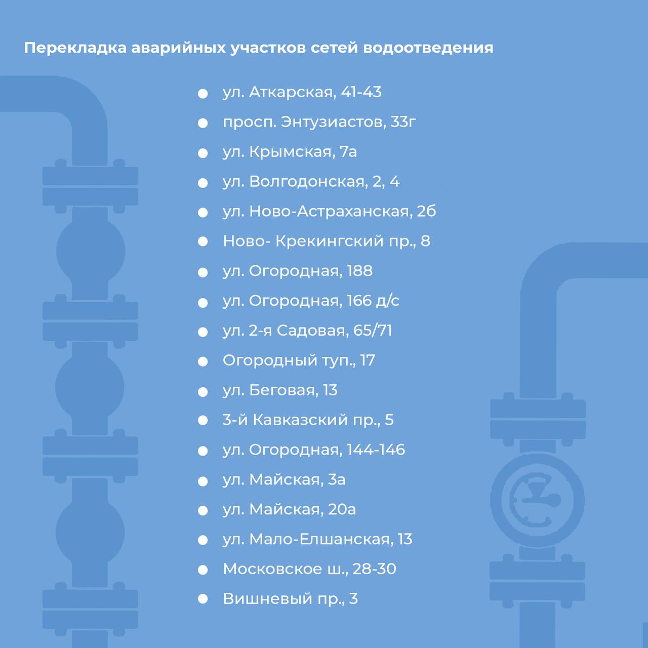 Реконструкция Водоканала 5