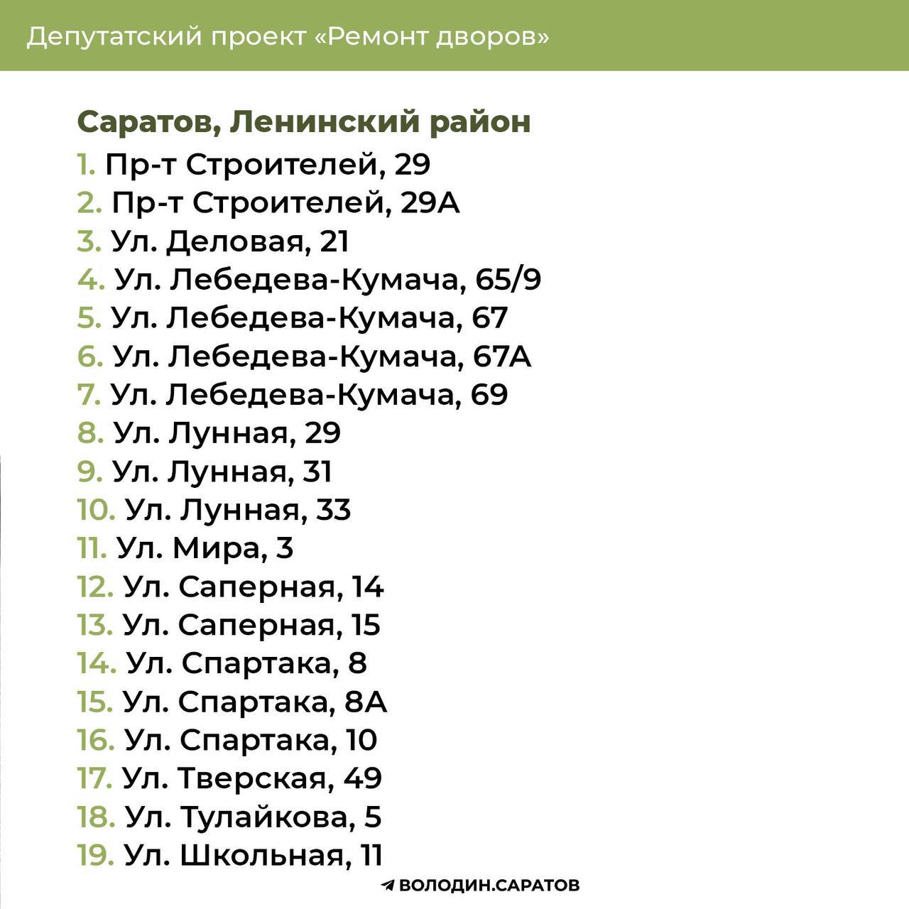 Дворы Ленинского района Саратова на 2025 год