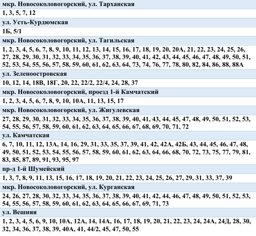 отключение воды 27 августа
