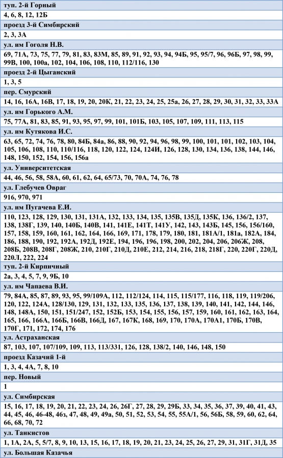 отключение воды 11 декабря