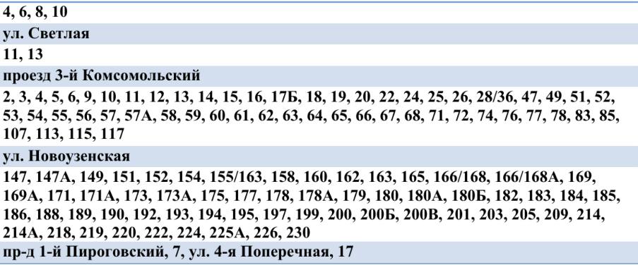 отключение воды 7 мая