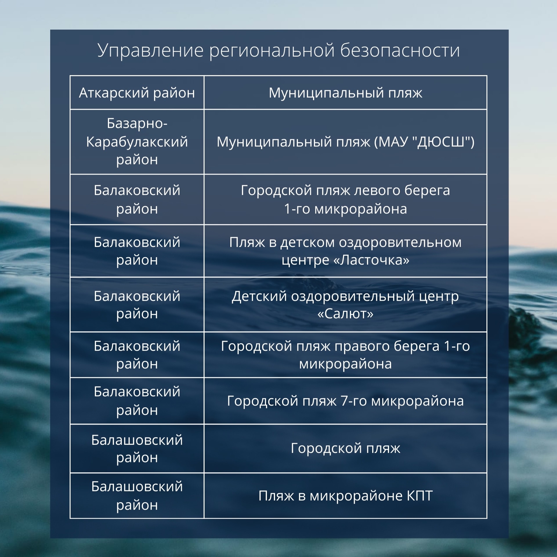 Безопасные пляжи региона