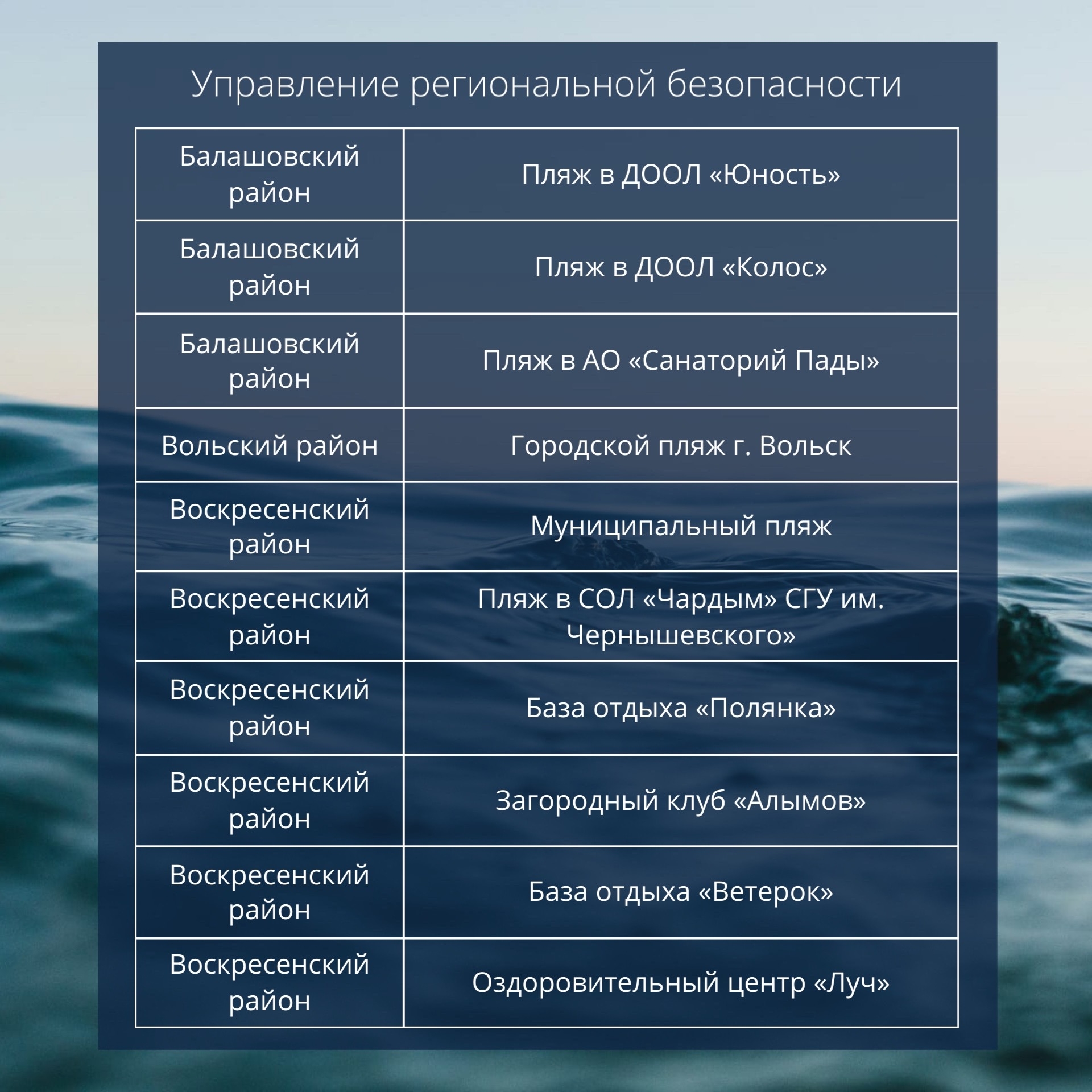 Безопасные пляжи региона