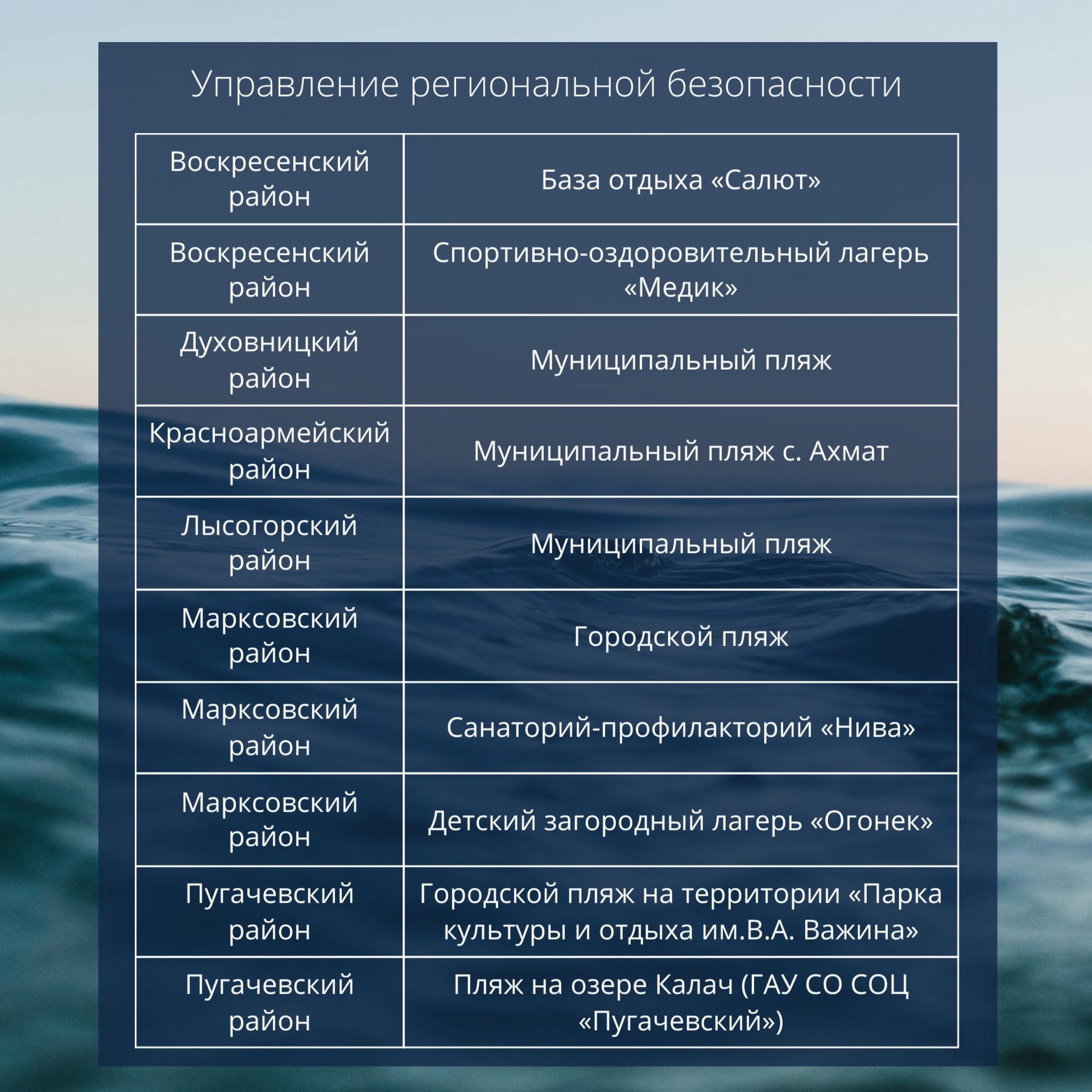 Безопасные пляжи региона