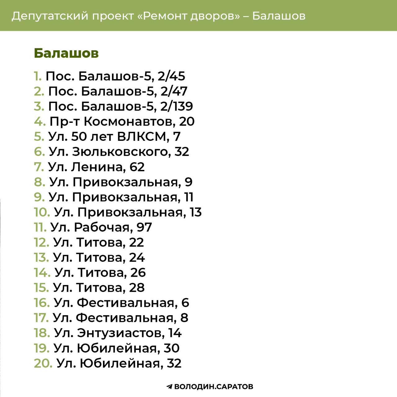 Адреса домов Балашова. Ремонт дворов 2025. 