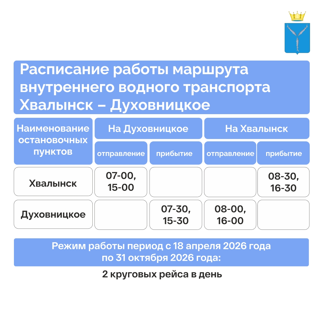 речные перевозки расписание 