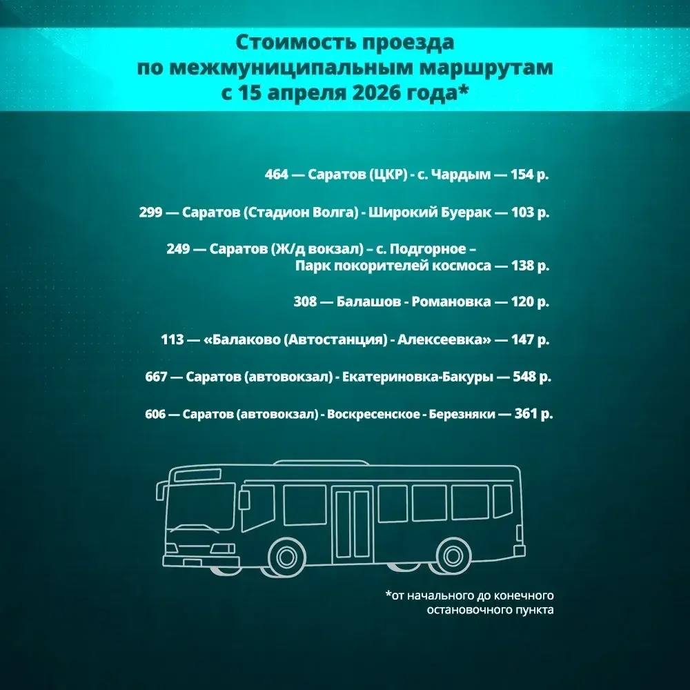 рост тарифов с 15 апреля