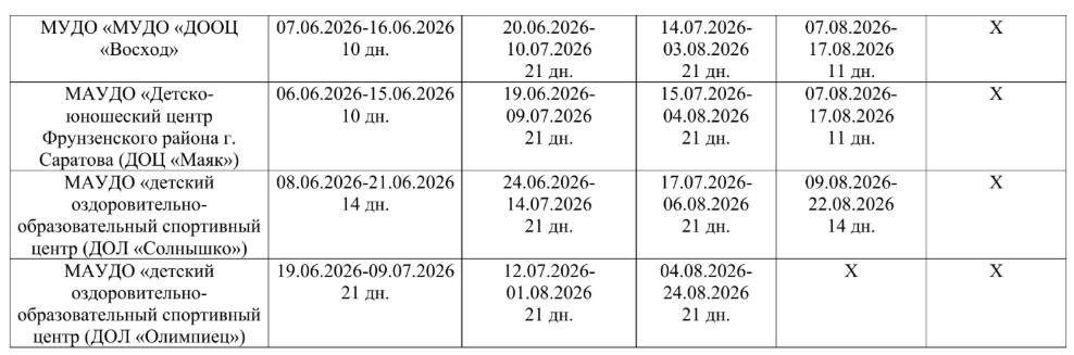 Сроки смен в детских лагерях 2026