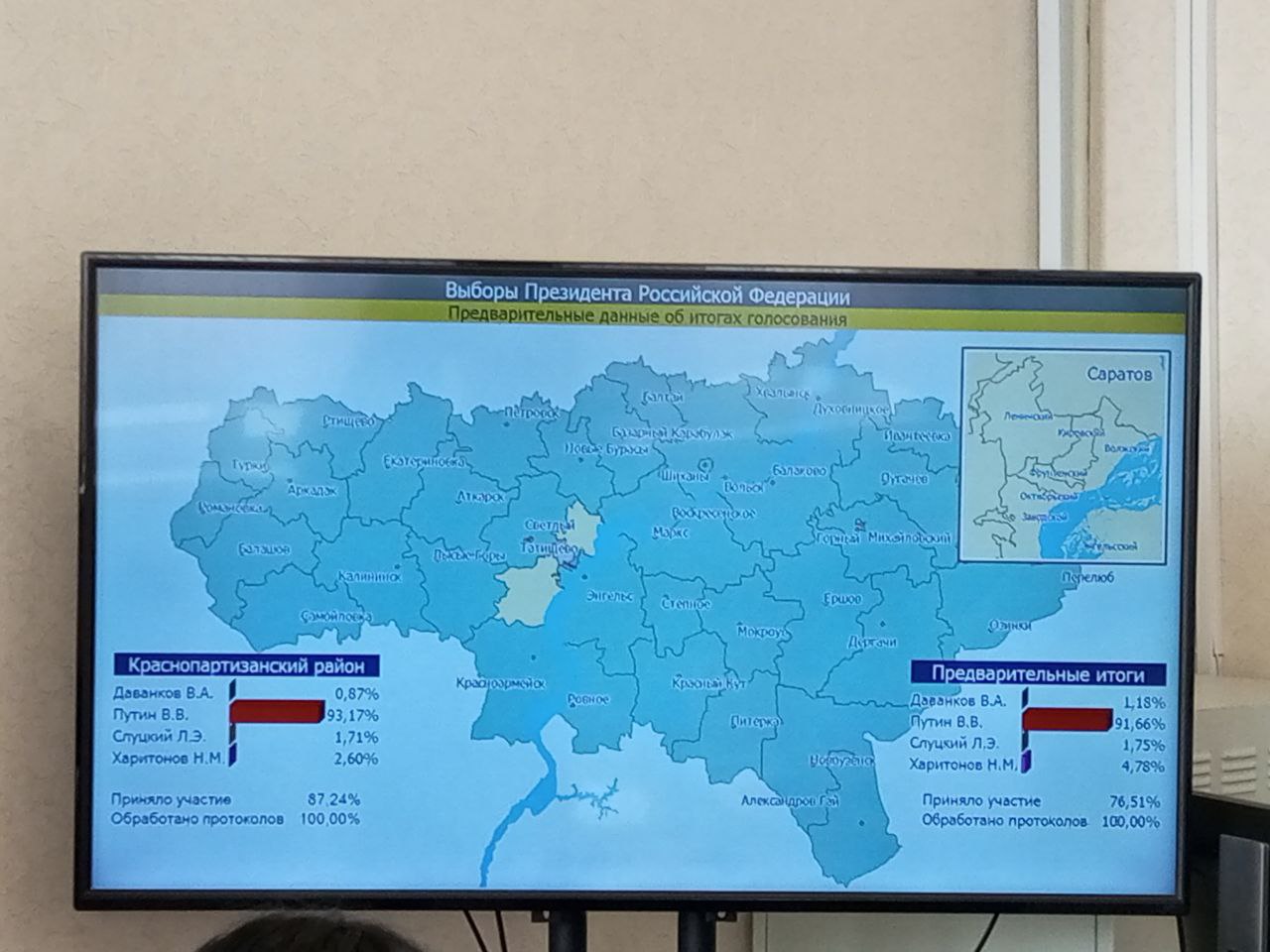 Итоги выборов по Саратовской области