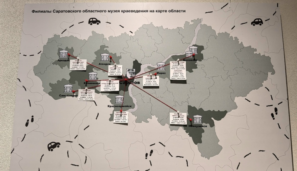 Филиалы Саратовского музея краеведения