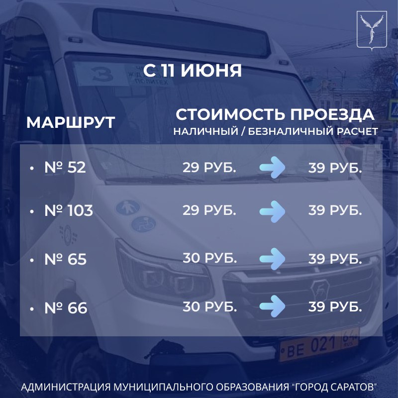 Подорожание проезда в Саратове с 11 июня 2024 года