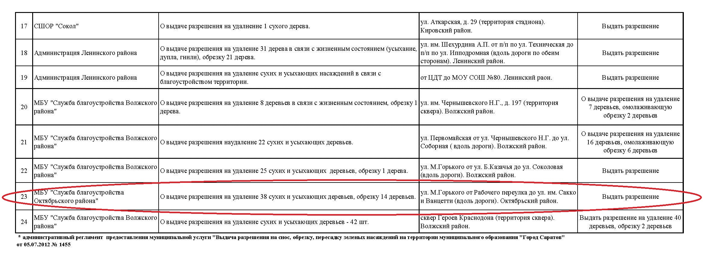 Разрешение на спил деревьев 2 страница